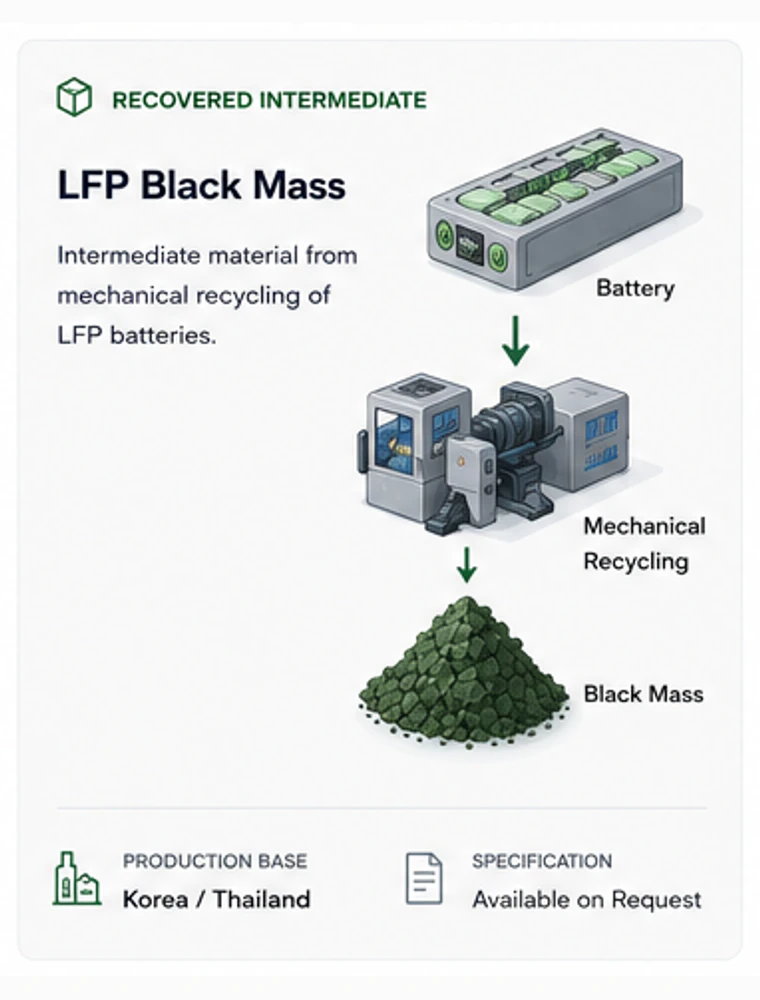 LFP black mass recycling process illustration