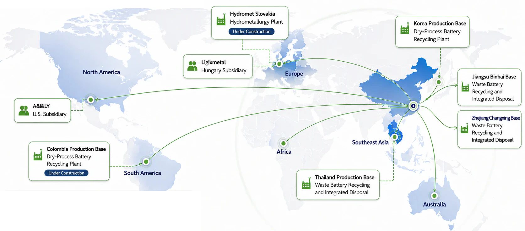 RoyalSeal Global Base Layout showing six production bases, the Ligixmetal Hungary commercial platform and global industrial connections